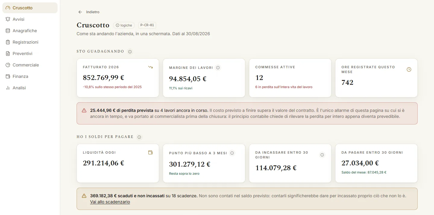 Il cruscotto del sistema, su dati dimostrativi
